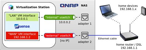 65 is the IP of my Mac. . Qnap virtual switch problem